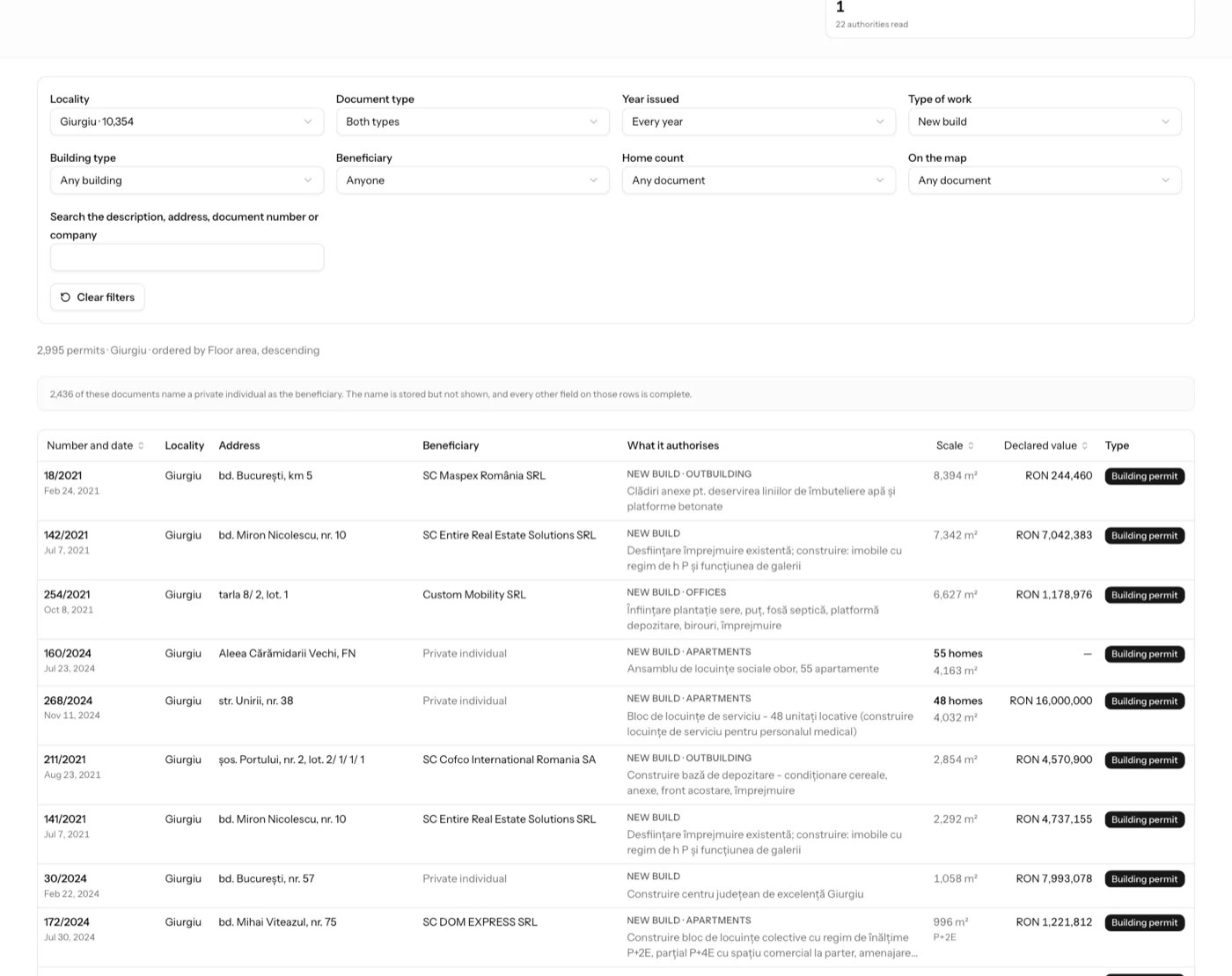 A table of projects: date, city, address, company, what is being built, floor area and declared value.